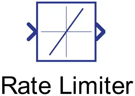 Rate Limiting